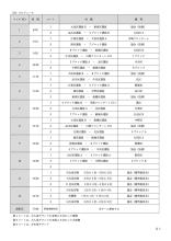 第5回大田区選抜研修大会要項