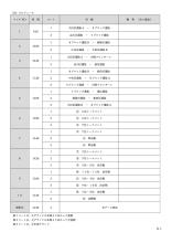 第6回大田区選抜研修大会要項