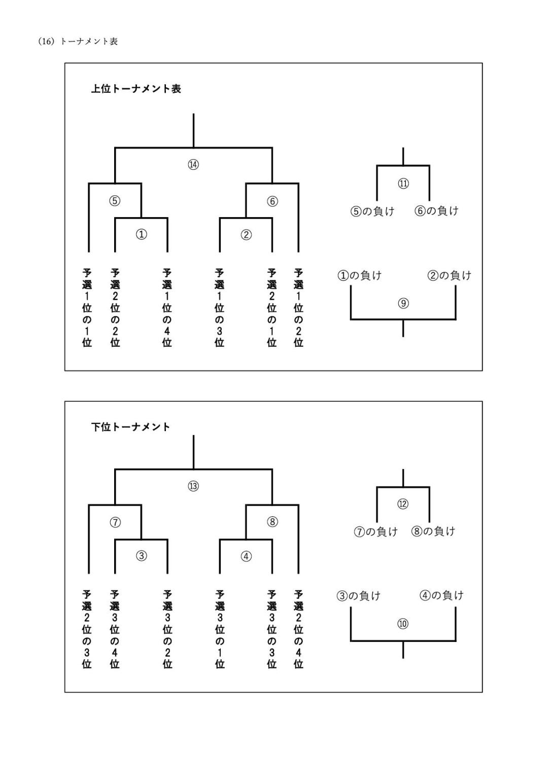 第5回大田区選抜研修大会要項